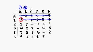 D1 c03   Prims Matrix