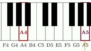 Algebra on the Piano Keyboard [Cinematic]
