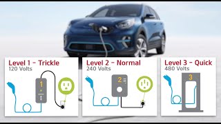 Niro EV Charging – Connecting & Disconnecting screenshot 4