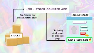 Jedi  - Stock Counter app - Demonstrating app functionality screenshot 5