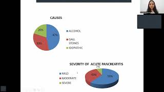 Siddhika Dangayach | Acute pancreatitis using CT severity index and modified CT severity index