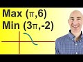 Understanding Sinusoidal Graphs and Equations