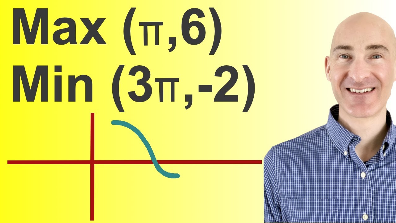 Writing a Sinusoidal Equation Given Max and Min (Example 1)