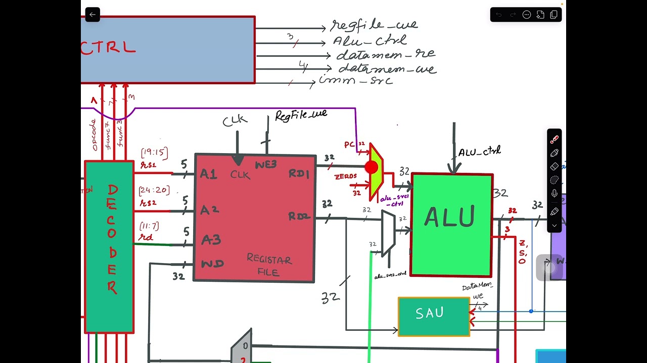 RISCV-Microarchitecture, Video 21, Implementing Load Upper Immediate ‘lui’ instruction