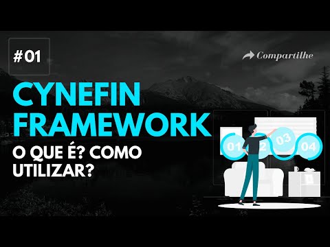 O Que é, e Como Utilizar O Cynefin? | Cynefin Framework #01