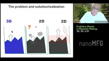 FDNS21: Predictive Models in Materials Making, 2D, 3D, 2.1D