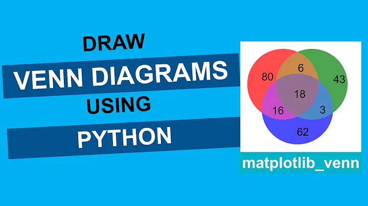 Plot Venn Diagrams using Python Matplotlib