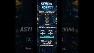 Most people get Async wrong 🤯| Async is not parallel (here's why)