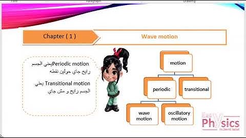 PHYSICS 2ND SECONDARY YEAR ( WAVE MOTION )