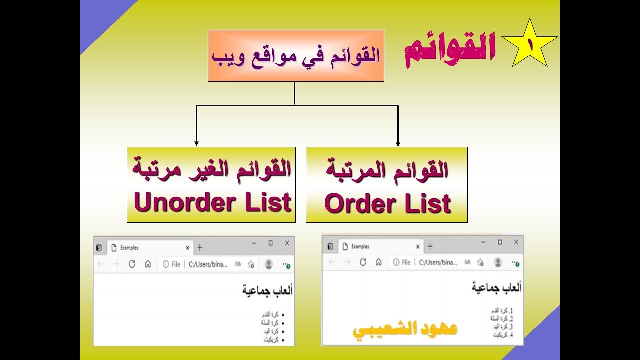 القوائم المرتبة والغير مرتبة HTML - YouTube