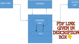 Basic Structure of Computer !!! Computer science !!!
