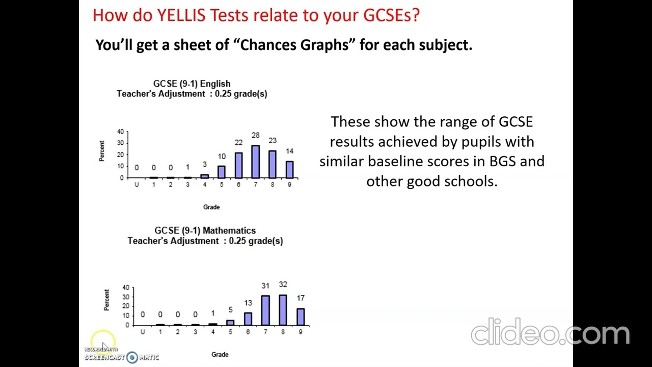 Yellis Video for Year 10 Wellbeing