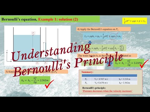 How to understand