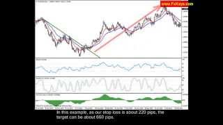 Forex Trading Chart Analysis Part 3