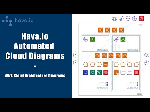 AWS Web Application Architecture Diagram