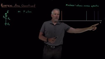 Energies Are Quantized