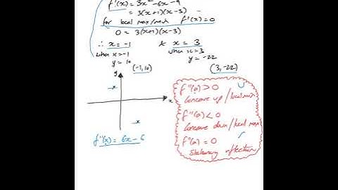 Second derivative to determine nature of stationary points