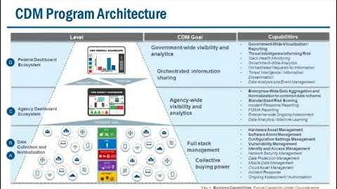 CDM  The Next Frontier