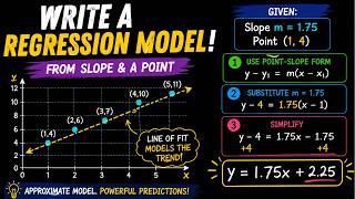 How to Write a Line of Fit Equation Using Point-Slope Form
