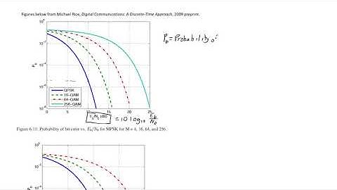 ESE 471: Modulation Comparison