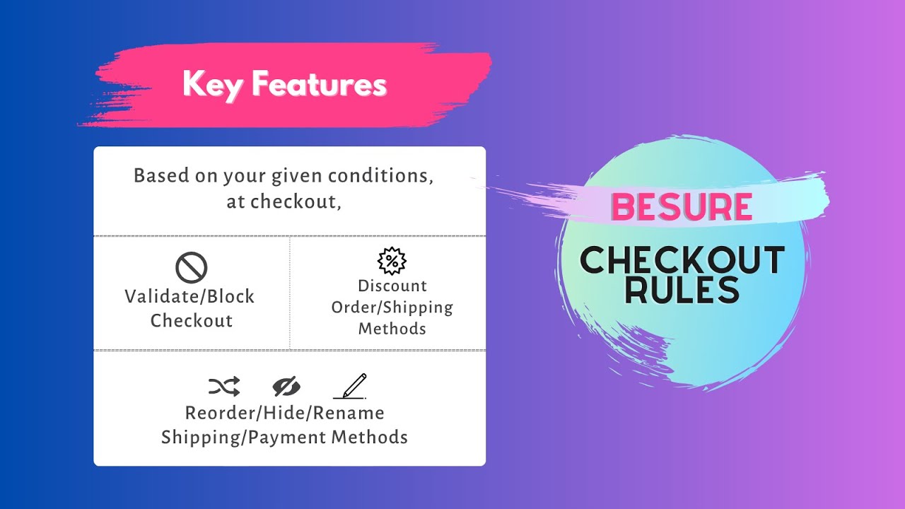What is BeSure Checkout Rules