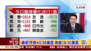 0415 融資券火熱出爐 給你獨家Live解析看 | 三立財經台CH88 | 三立全球財經 | 財經主播 范益華
