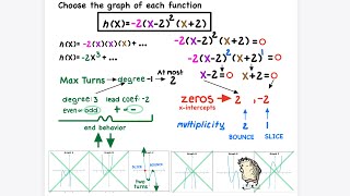 Matching graphs with polynomial functions (ex2)￼