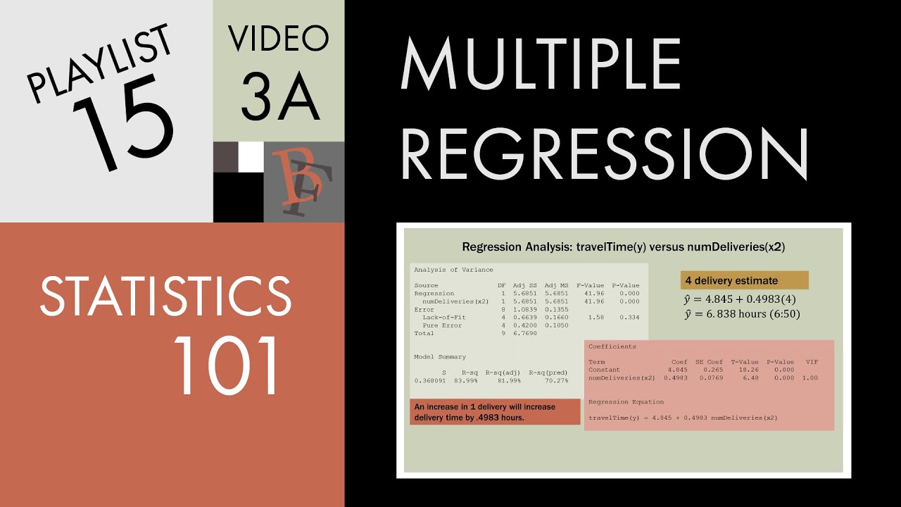 Statistics 101 Multiple Linear Regression The Very Basics Youtube