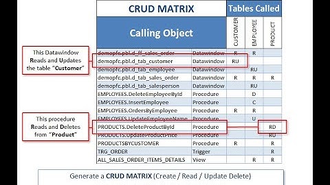 Automatic CRUD Matrix Generation for PowerBuilder Code