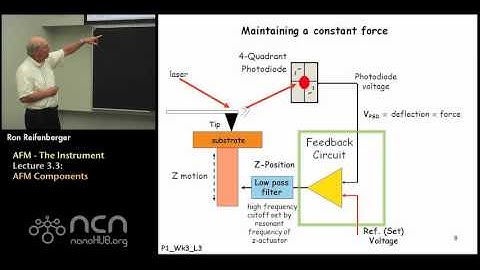 nanoHUB-U Fundamentals of AFM L3.3: AFM-The Instrument - AFM Components