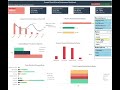 Excel Supply Chain Dashboard Tutorial | DataCo Dataset Analysis