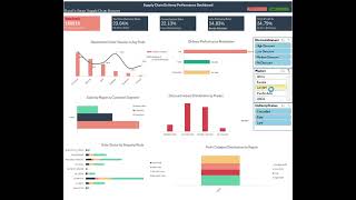 Excel Supply Chain Dashboard Tutorial | DataCo Dataset Analysis