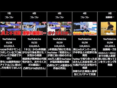 配信者同接ランキング【2022年1月】【兎田ぺこら】