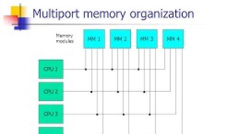 Multiport  memory organization and crossbar switch