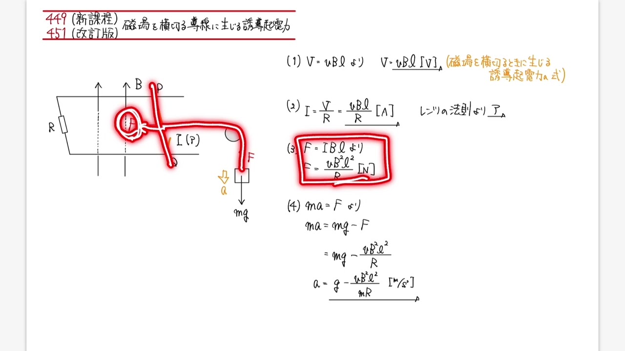 盲点誘導 物理の総整理 いろんな角度からの総まとめ Revised Edition] Lead Alpha Basic Physics & Physics 451: Induced