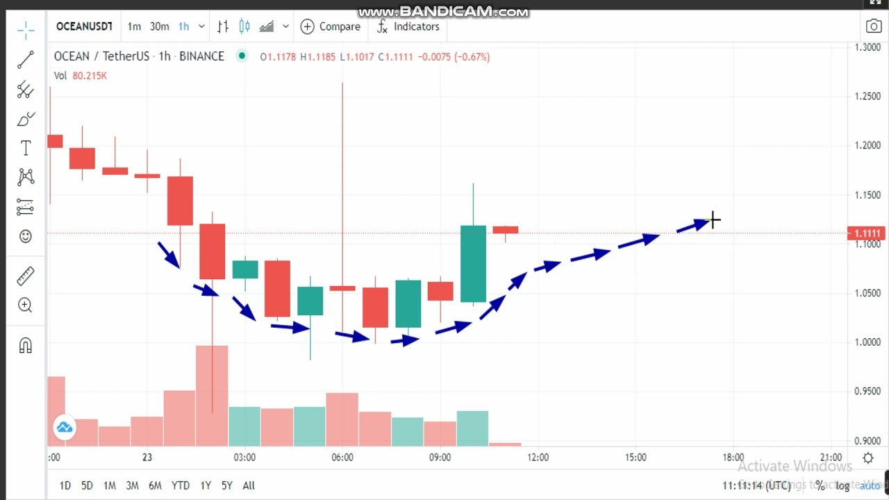 23-4-Ocean Protocol (OCEAN) News -Analysis Today-OCEAN  Price chart.OCEAN Latest Price