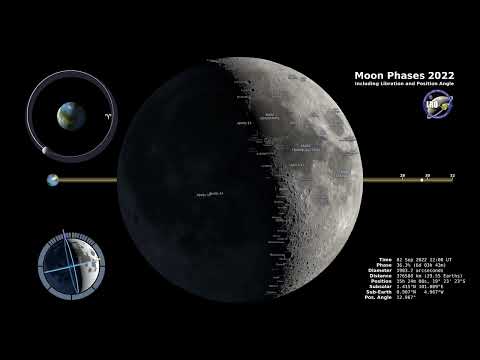 Moon Phases 2022 – Northern Hemisphere – 4K