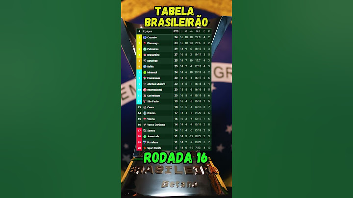 TABELA DO BRASILEIRÃO SÉRIE A 2025 | RODADA 16 COMPLETA