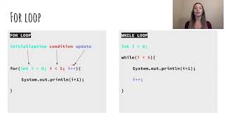 33 Introduction to Programming (JAVA) What is a For Loop? Profile