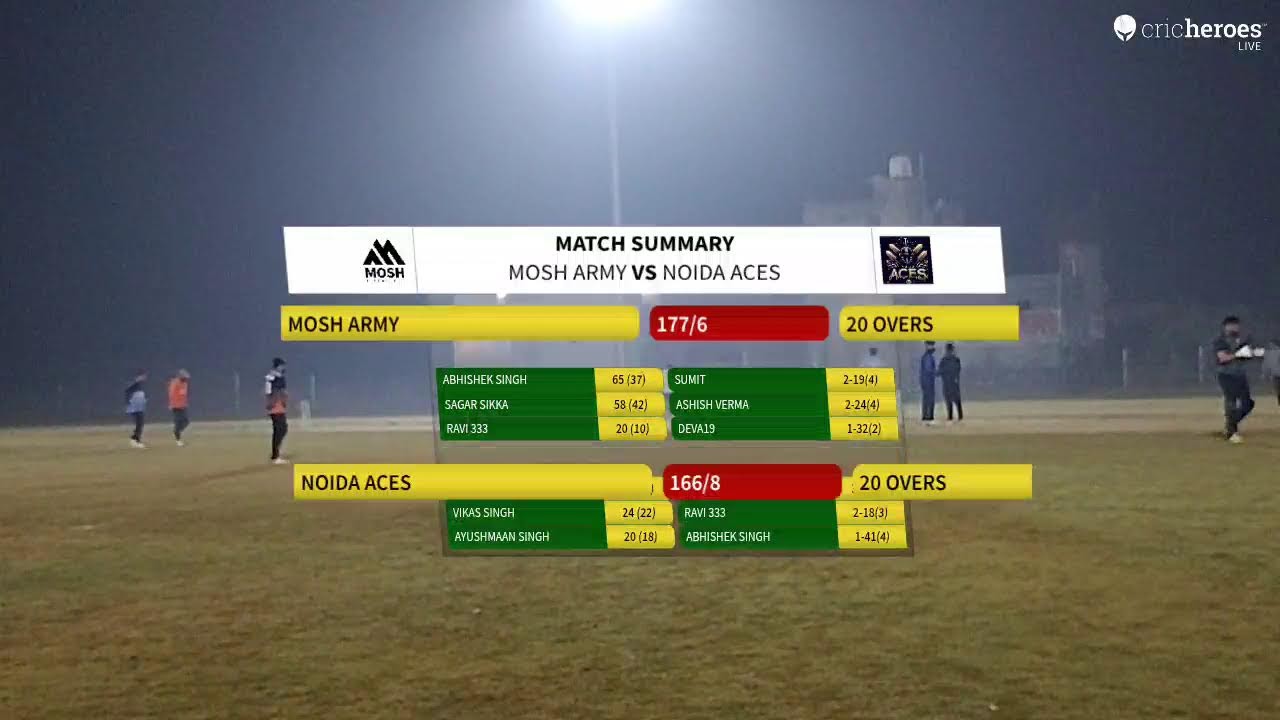Mosh Army vs NOIDA ACES Live Cricket Match | INDEPENDENCE CUP 2025  Live - Centurion Cricket Ground