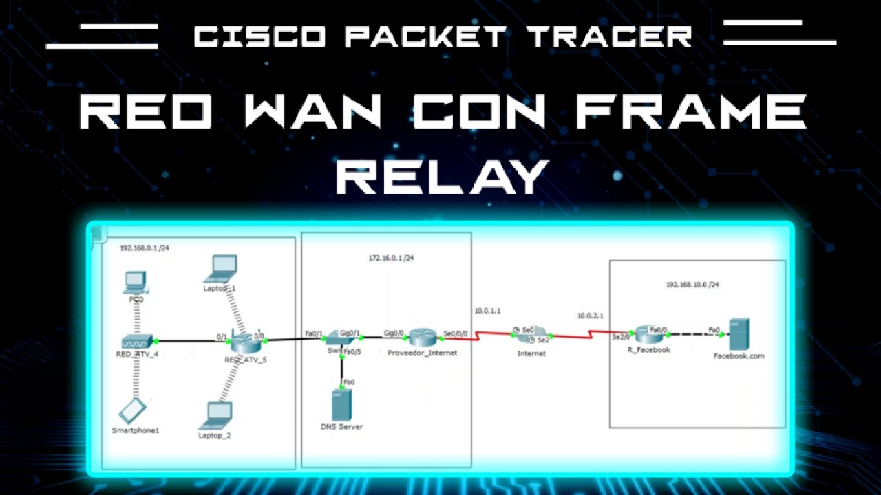Como Implementar una red WAN con Frame Relay en Packet Tracer - YouTube
