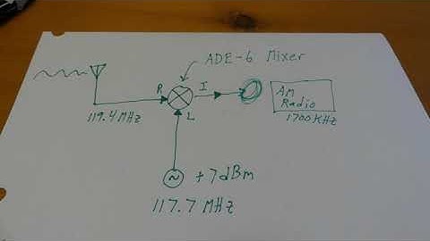 RF Mixer