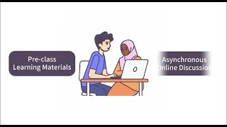 GLITTER: An AI-assisted Platform for Material-Grounded Asynchronous Discussion in Flipped Learning