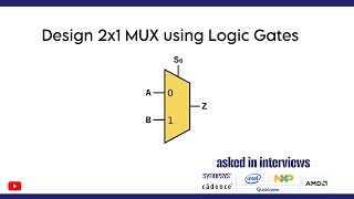 Design 2x1 MUX using Logic gates.