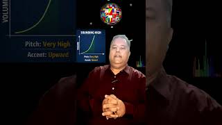 Sound most powerful with your Voice & Accent!#english #englishfluency #englishdaily #voiceover #fyp screenshot 4