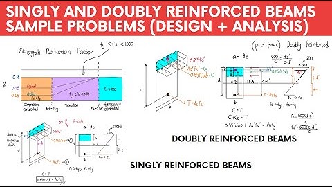 Singly and Doubly Reinforced Beam Design and Analysis - Multiple Sample Problems
