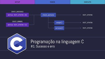 [LIVE] Programando em C - #1: Sucesso e erro