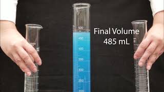 Negative Volume of Mixing