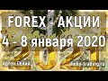 Прогноз форекс на 4 - 8 января 2021