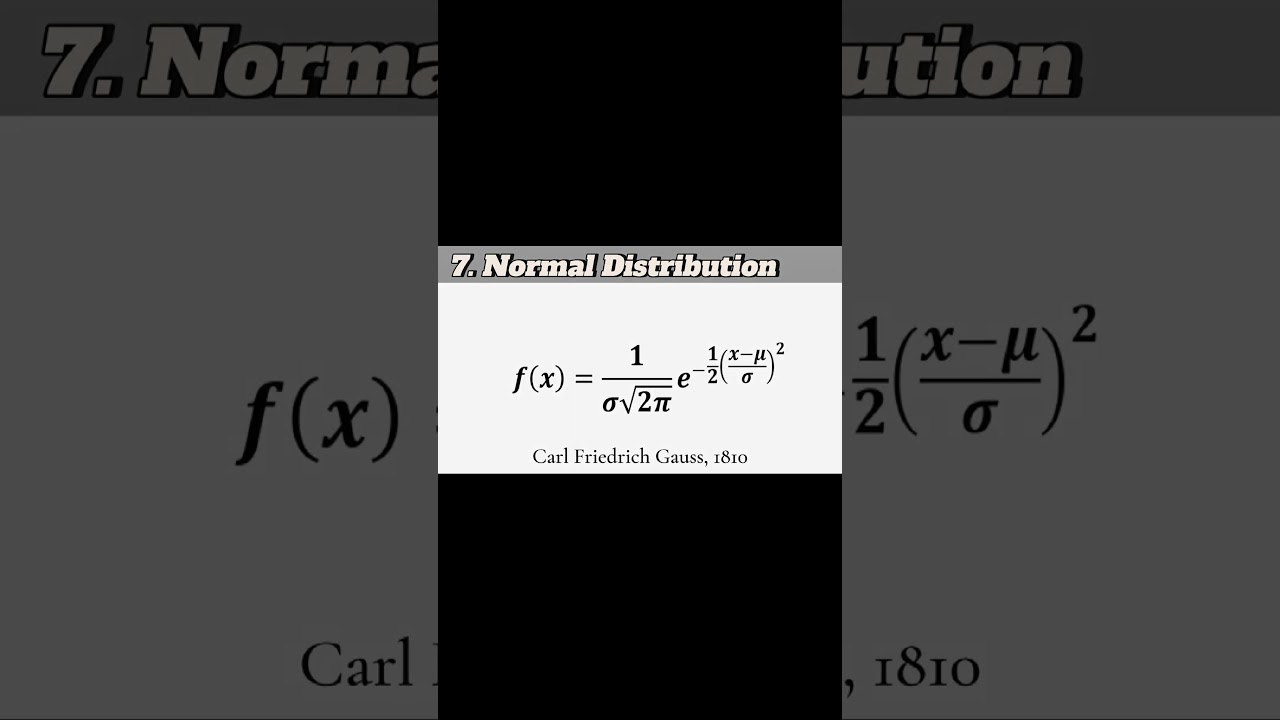 Equations that SHAPED Human History!